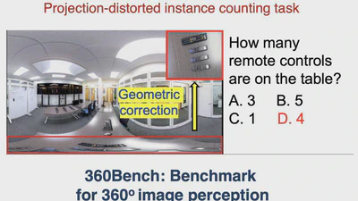 360° Image Perception with MLLMs: A Comprehensive Benchmark and a Training-Free Method featured image