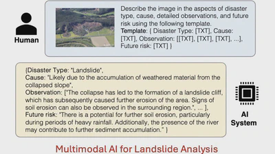 Multimodal artificial intelligence approaches using large language models for expert-level landslide image analysis featured image