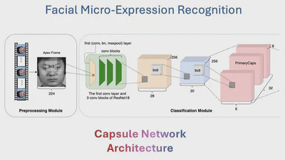 CapsuleNet for Micro-expression Recognition featured image
