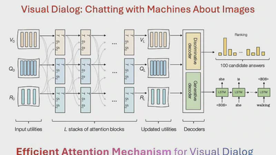 Efficient Attention Mechanism for Visual Dialog that can Handle All the Interactions between Multiple Inputs featured image