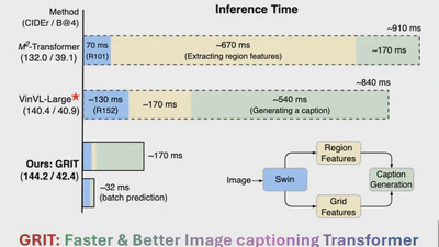 GRIT: Faster and Better Image Captioning Transformer Using Dual Visual Features featured image