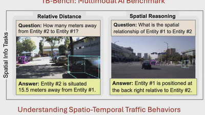 TB-Bench: Training and Testing Multi-Modal AI for Understanding Spatio-Temporal Traffic Behaviors from Dashcam Images/Videos featured image