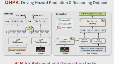 Exploring the Potential of Multi-Modal AI for Driving Hazard Prediction featured image